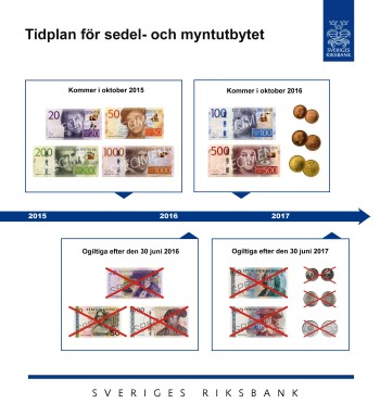 Kollapengarna_timeline_stor_150323_sve