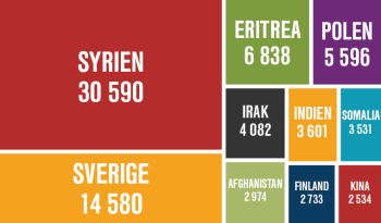 invandring_efter_land-2015