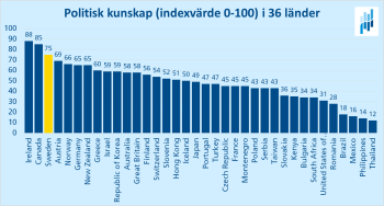 3ad37-kunskap